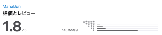 フォーサイトマナブンの評判