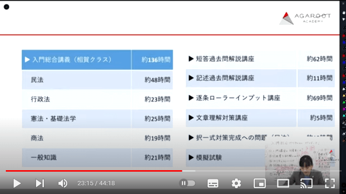 アガルート行政書士講座の入門総合カリキュラム、相賀クラスの講義時間