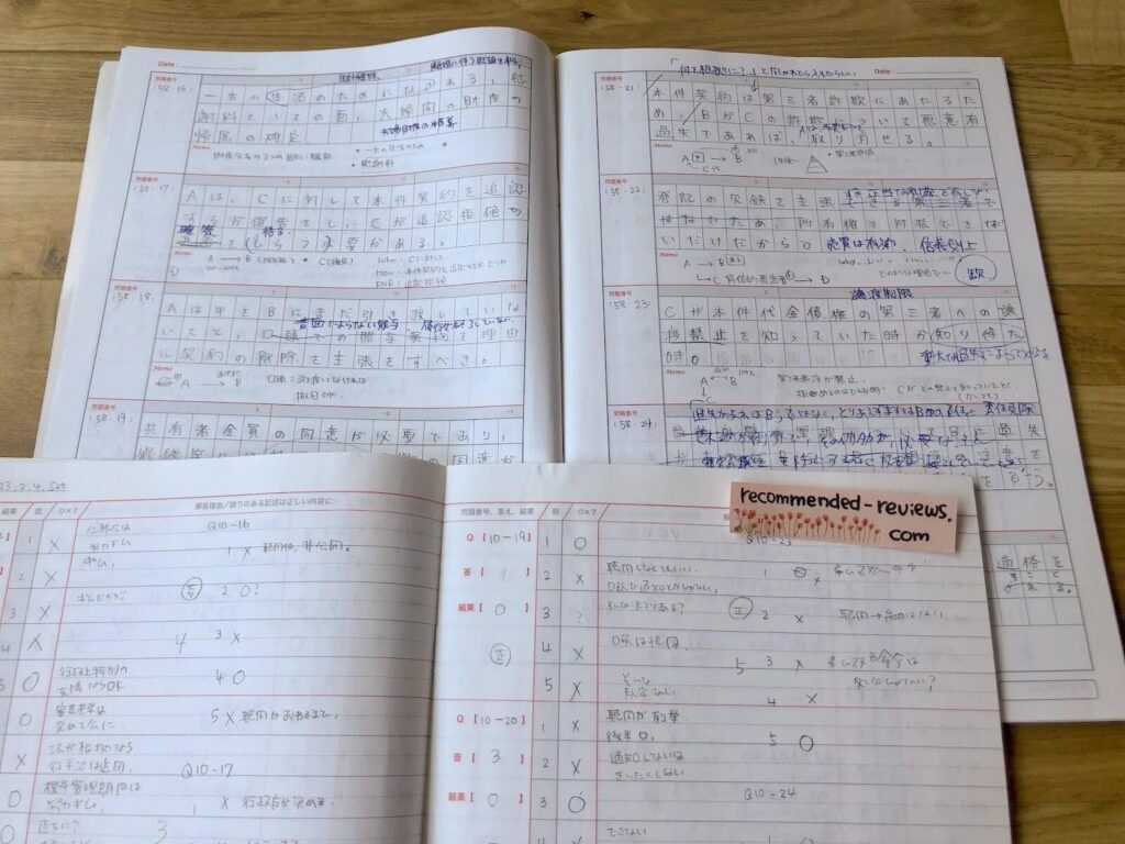 行政書士試験勉強のノート